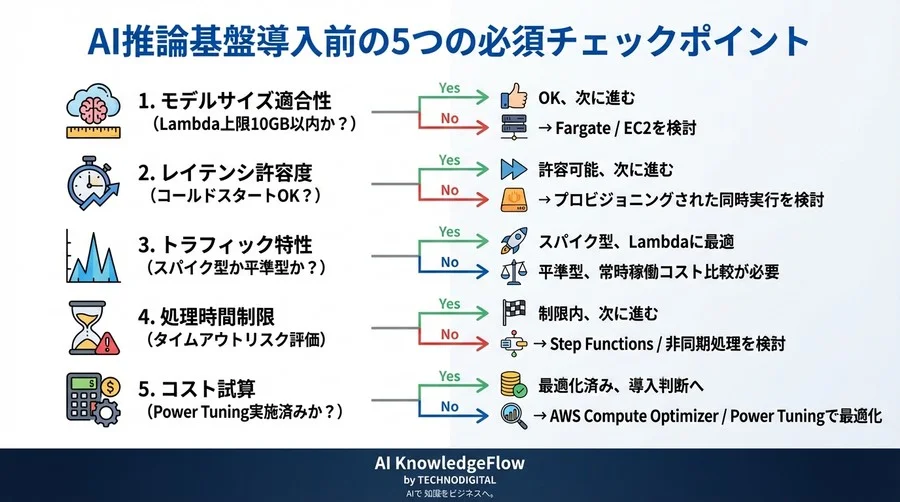 サーバーレスAIのコスト削減が招く「課金パラドックス」：AWS Lambda推論における逆説的リスクと最適解 - Conclusion Image