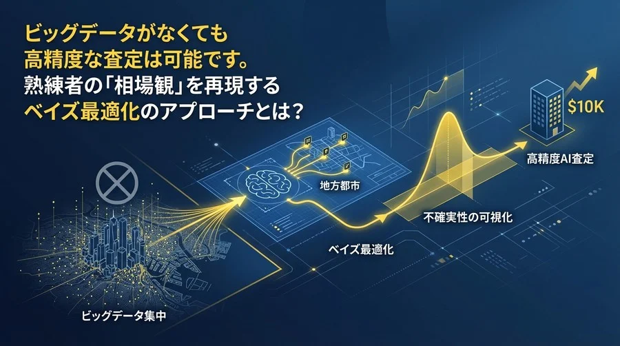 ビッグデータ不要論。地方都市の不動産査定を変える「ベイズ最適化」という選択肢