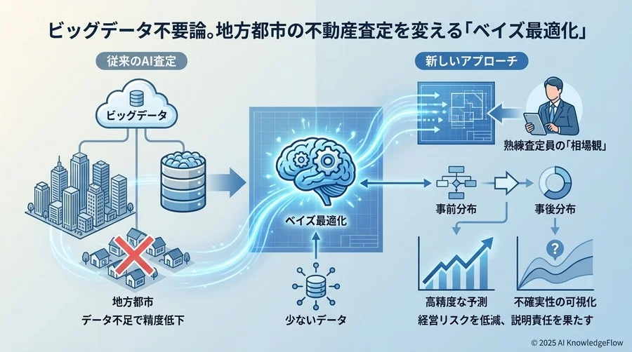 3. 「自信のなさ」を可視化する：リスク回避のための不確実性評価 - Section Image