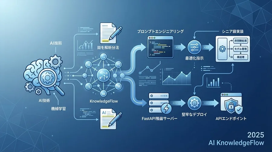 テンプレート②：推論処理の非同期化とブロッキング回避 - Section Image