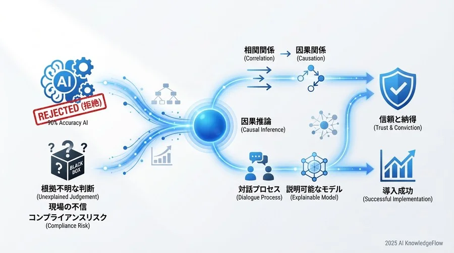 4. 直面した困難とリスク管理の実際 - Section Image 3