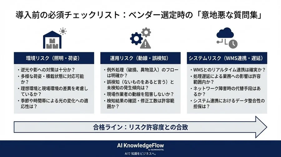 倉庫在庫カウントAI導入の落とし穴：現場混乱を防ぐための「認識阻害要因」と現実的リスク管理 - Conclusion Image
