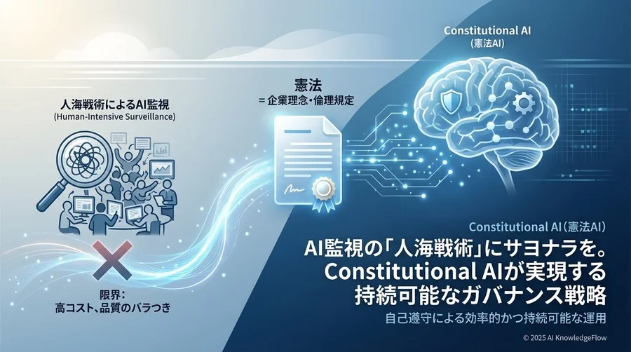 市場の現状：AI監視の「人海戦術」が破綻するリスク - Section Image