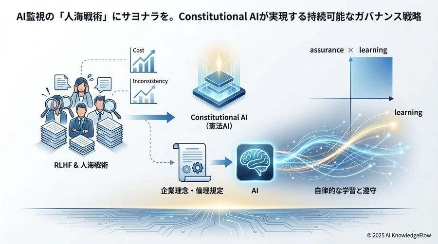 先進企業の導入アプローチと成功の鍵 - Section Image 3