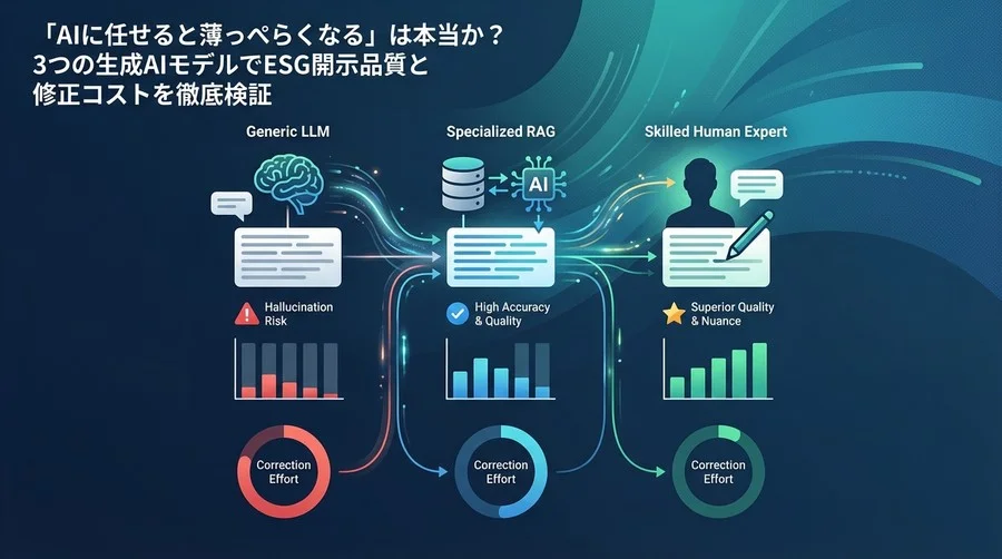 統合報告書AI作成の落とし穴｜汎用LLMとRAGの品質・工数比較検証