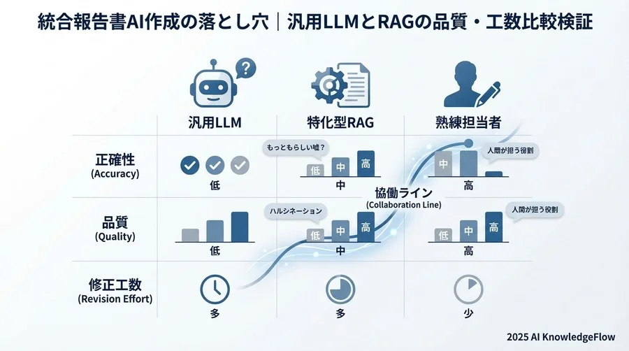 検証結果2：コンテキスト理解とストーリーテリング品質 - Section Image 3