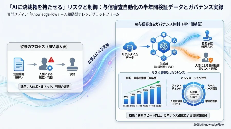 4. 成果検証：定量的ROIと組織へのインパクト - Section Image 3