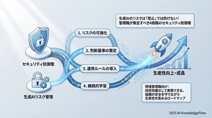 Step 1：見えないリスクを可視化する（基礎知識） - Section Image