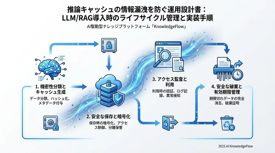 良い例：ユーザーの権限（テナントIDやロール）でフィルタリング - Section Image 3