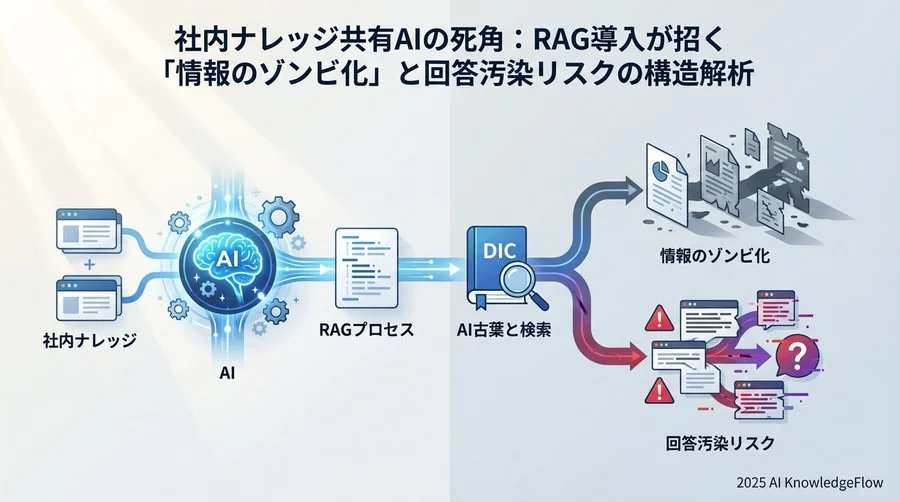 リスクシナリオ2：アクセス権限の複雑性と「意図せぬ内部流出」 - Section Image