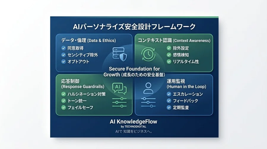 AIパーソナライズの「不気味の谷」を越える：UXリスクを回避する5つの安全設計チェックリスト - Conclusion Image