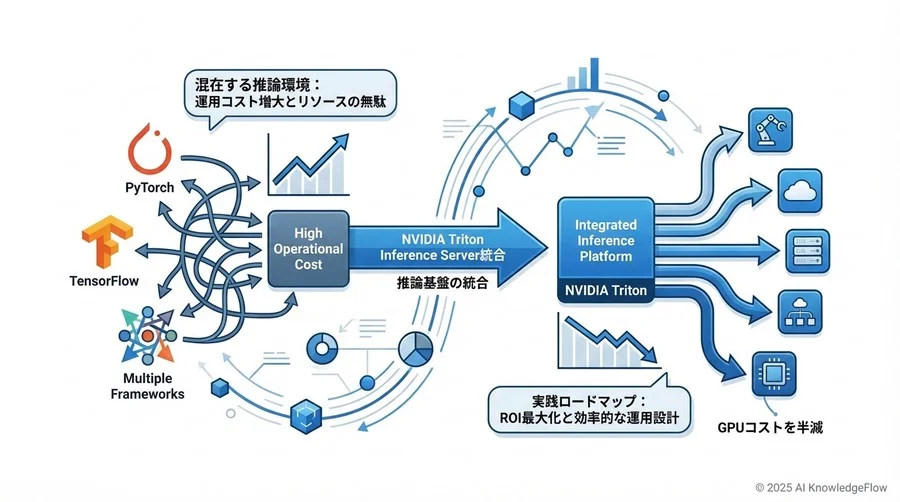 パフォーマンスとコストの最適化テクニック - Section Image 3