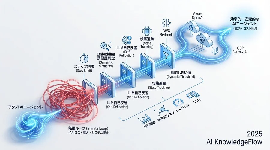 ベンチマーク環境と評価メトリクス - Section Image