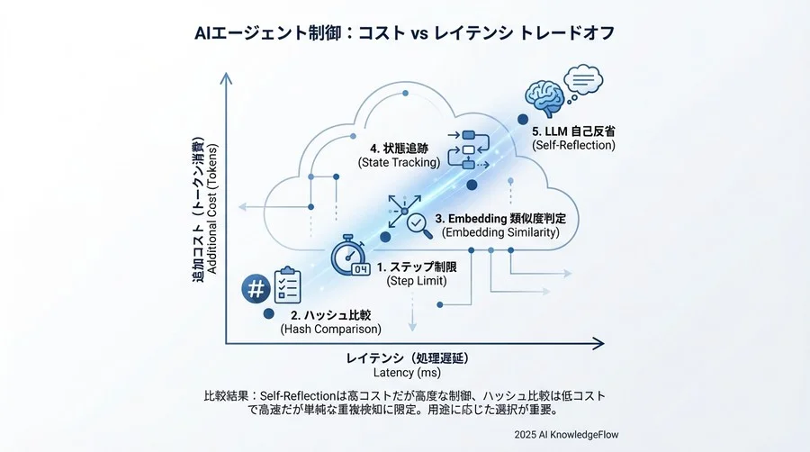評価結果1：検知精度と誤検知（False Positive）のリスク - Section Image 3