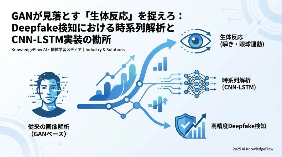 なぜ「生理学的特徴」がDeepfake検知の突破口になるのか - Section Image
