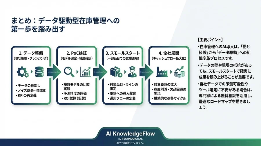 在庫回転率が劇的に変わる：製造業のキャッシュフローを最大化するAI予測導入の現実解 - Conclusion Image