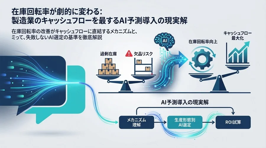 在庫回転率が劇的に変わる：製造業のキャッシュフローを最大化するAI予測導入の現実解
