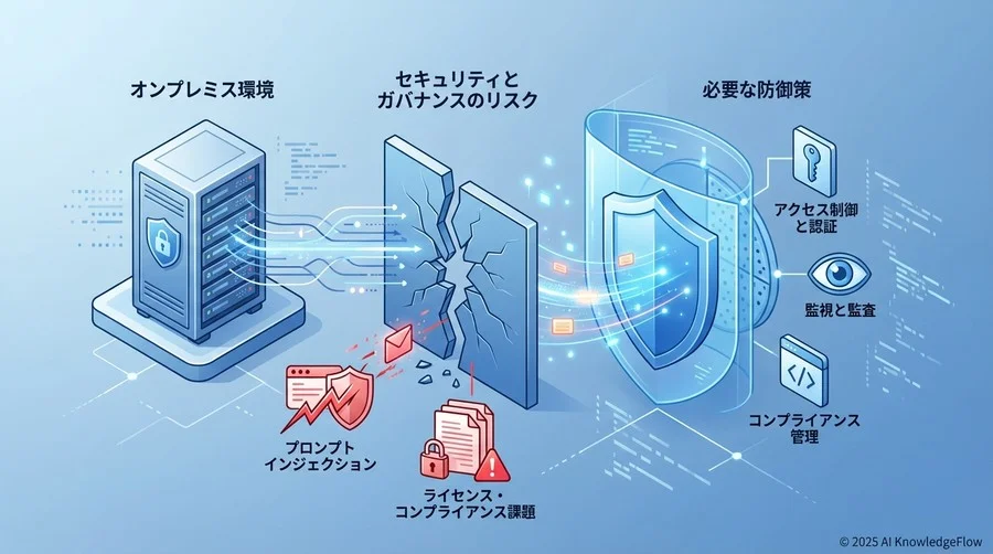 セキュリティとガバナンスのリスク：OSSだからこそ必要な防御策 - Section Image