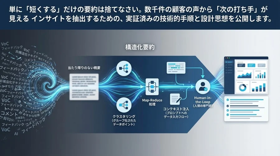 VoC分析の解像度を劇的に高める「構造化要約」技術：AIを単なる要約機にしないためのエンジニアリング