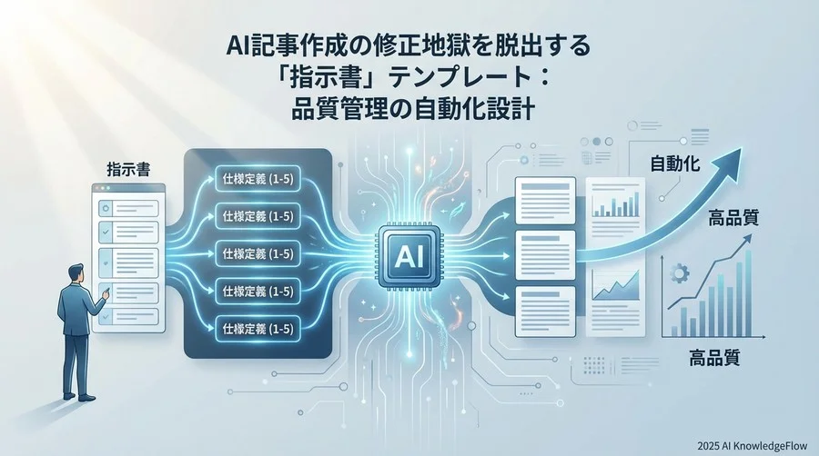 【STEP 3:骨子作成】網羅性と論理性を両立する「構成案(アウトライン)」生成プロンプト - Section Image