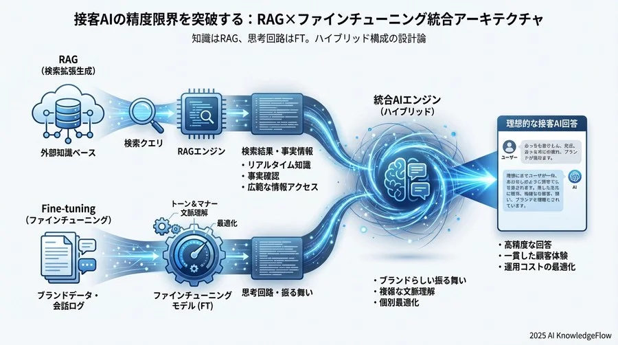 実装と評価：精度95%を目指す反復プロセス - Section Image 3