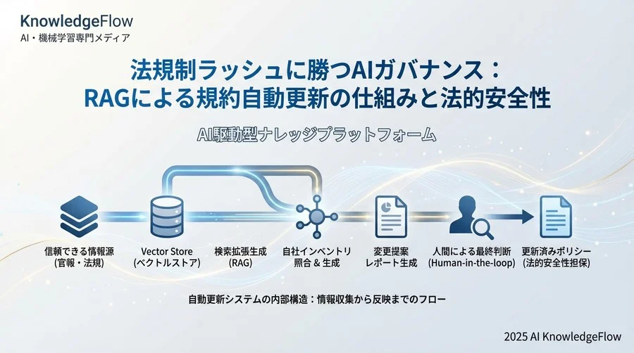 自動更新システムの内部構造：情報収集から反映までのフロー - Section Image