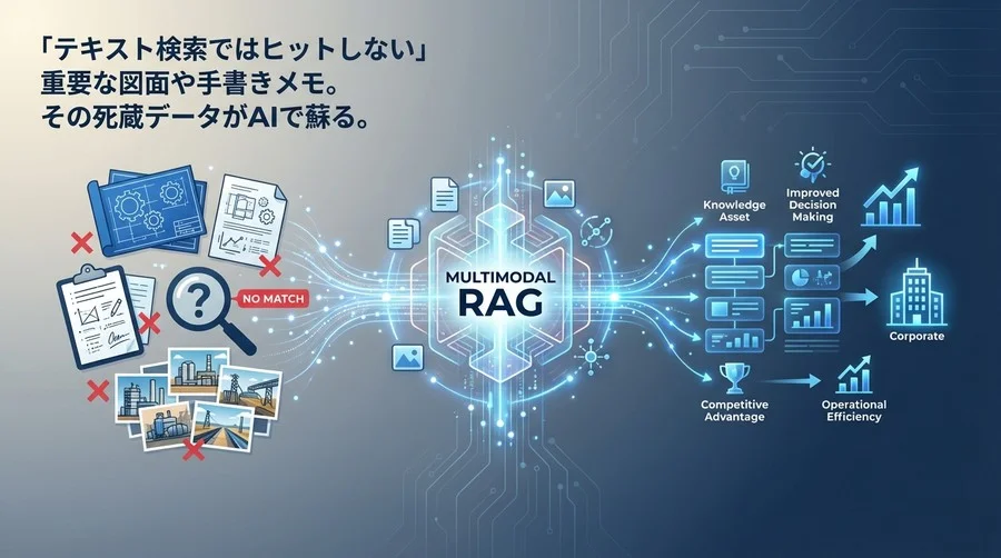 図面・手書きメモが検索できない？マルチモーダルRAGで現場の「暗黙知」を資産化する