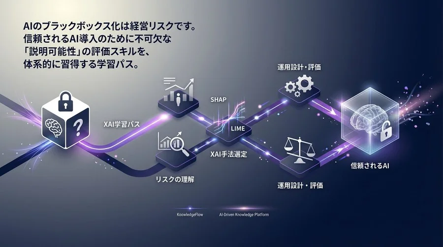 AIの「なぜ？」に答える説明責任：XAI評価・選定のための実践的学習パス