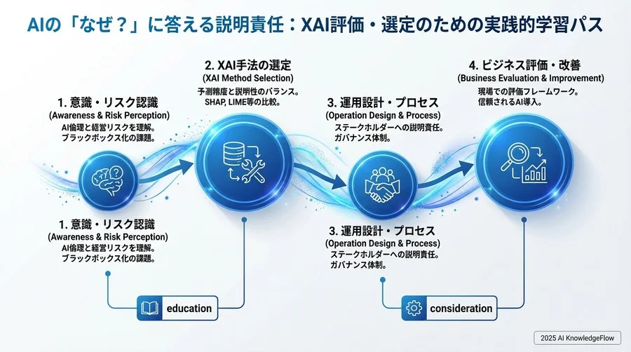 Step 3：導入検討のための評価フレームワーク実践 - Section Image 3