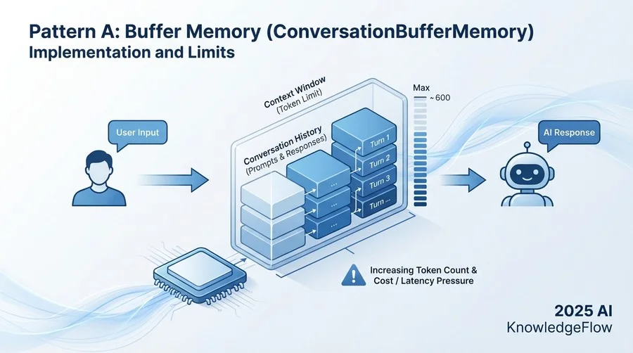 パターンA：バッファメモリ方式（ConversationBufferMemory）の実装と限界 - Section Image