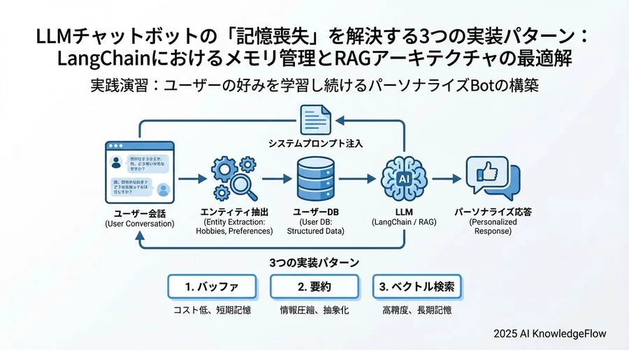 2. ベクトルメモリの作成 - Section Image 3
