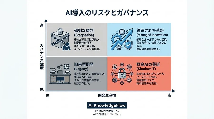 VS Code AI拡張機能の法的リスクと効率的なガバナンス - Conclusion Image