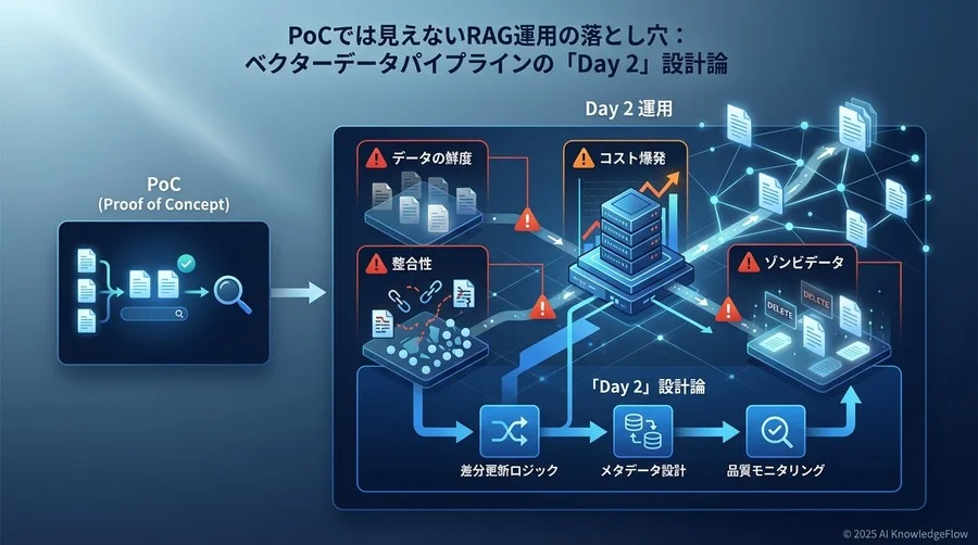 リスク特定：ベクターパイプラインに潜む3つの「見えない負債」 - Section Image