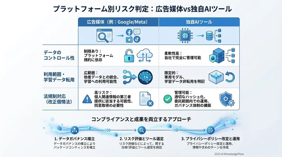 実務対応策：プライバシーポリシー改定と同意取得のベストプラクティス - Section Image 3