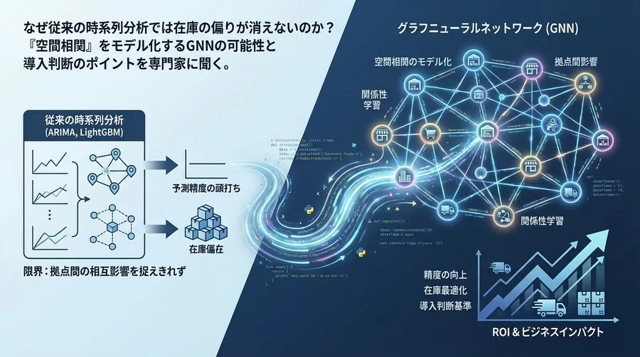 時系列分析だけでは限界？物流の「空間相関」を解くGNN需要予測の真価とROI