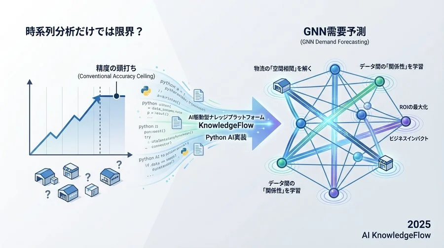 Q1：なぜ今、需要予測に「グラフ」の概念が必要なのか？ - Section Image