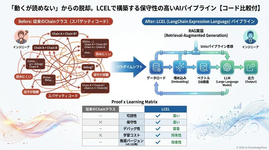 実行 - Section Image 3