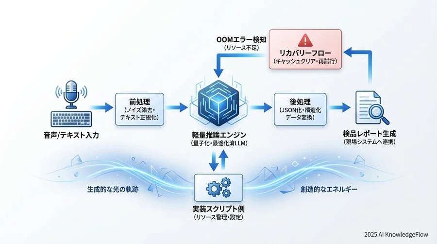 推論実行... - Section Image 3