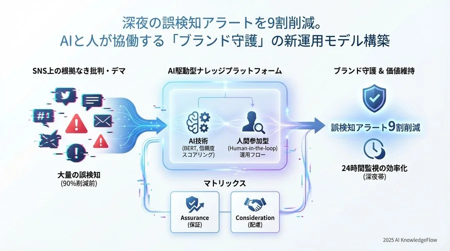 導入後の劇的変化：デマ拡散「前」に打てる手が増えた - Section Image 3