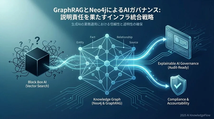 監査対応を見据えたインフラ構築のステップ - Section Image