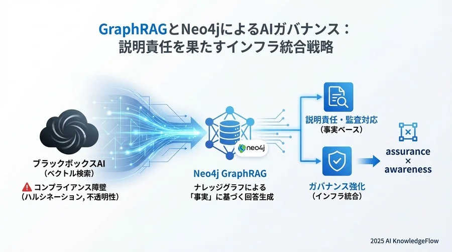 監査対応を見据えたインフラ構築のステップ - Section Image 3