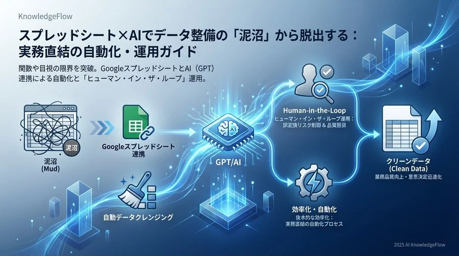 ステップ1：環境構築と安全なAPI連携設定 - Section Image