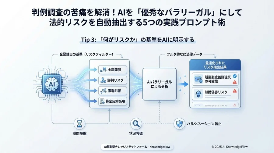Tip 3: 「何がリスクか」の基準をAIに明示する - Section Image