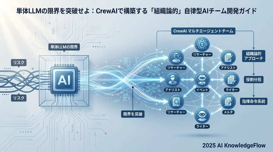 【実践ケース】Web調査からレポート作成までを行う自律チームの構築 - Section Image