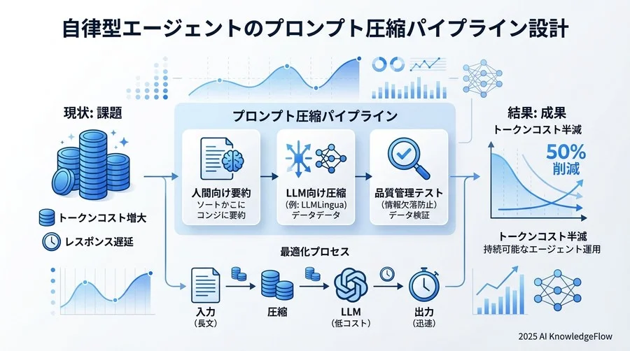 圧縮パイプラインの設計と組み込み - Section Image 3