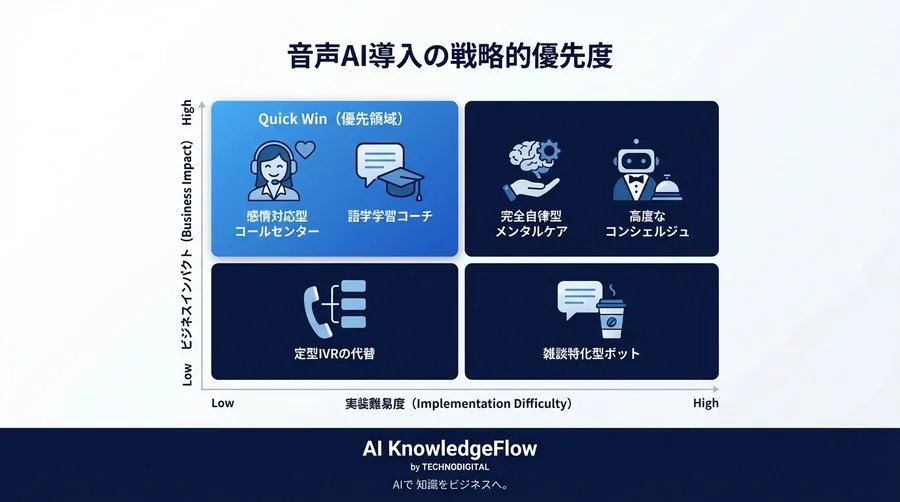 破壊的進化：ChatGPTが音声対話の「320ミリ秒の壁」を突破し、ビジネスにもたらすCX革命 - Conclusion Image