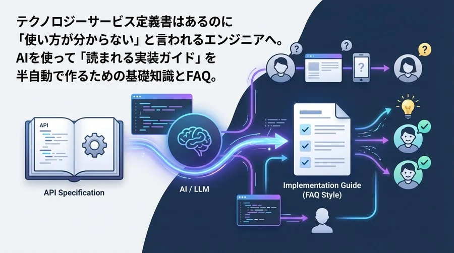 「仕様書はあるのに伝わらない」を解消。OpenAPI×AIで実装ガイドを半自動生成するDIYテクニック