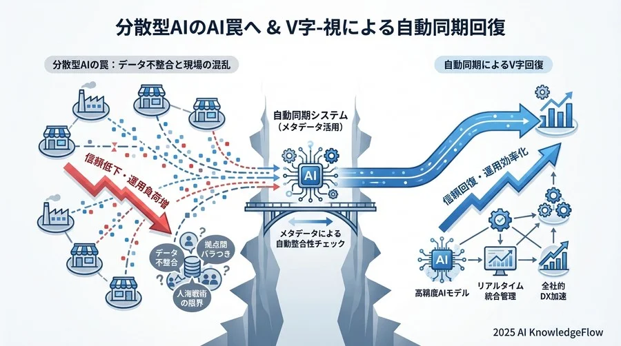 4. 実装プロセス：データパイプラインに「検問」を設置する - Section Image 3