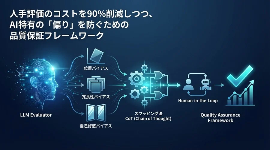 ChatGPTを評価者に採用する前に知るべき「3つのバイアス」と品質保証の現実解