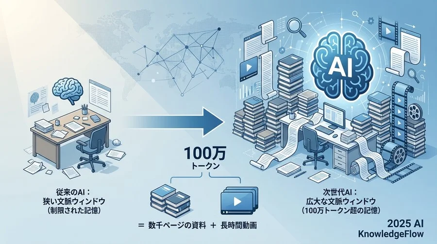 「文脈ウィンドウ」の拡大がもたらすパラダイムシフト - Section Image